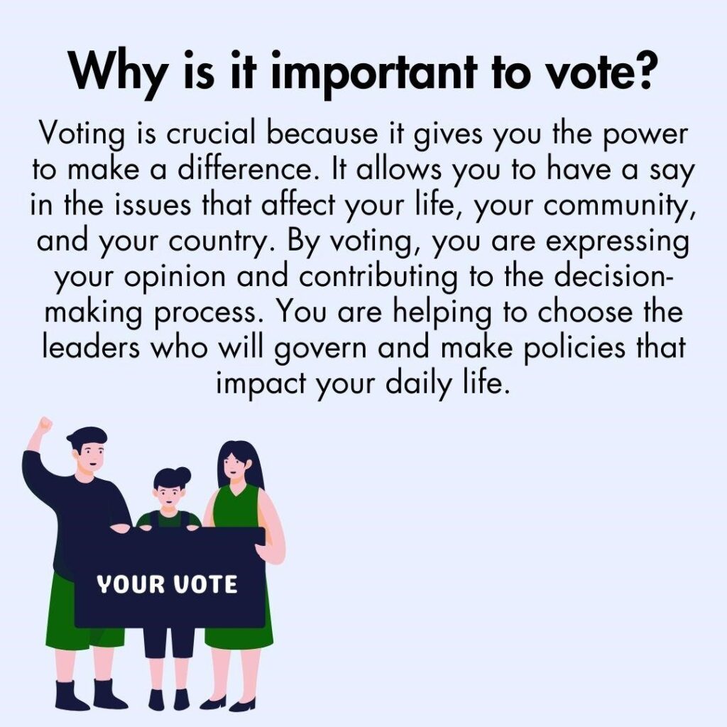 GWI Votes - Why is it important?