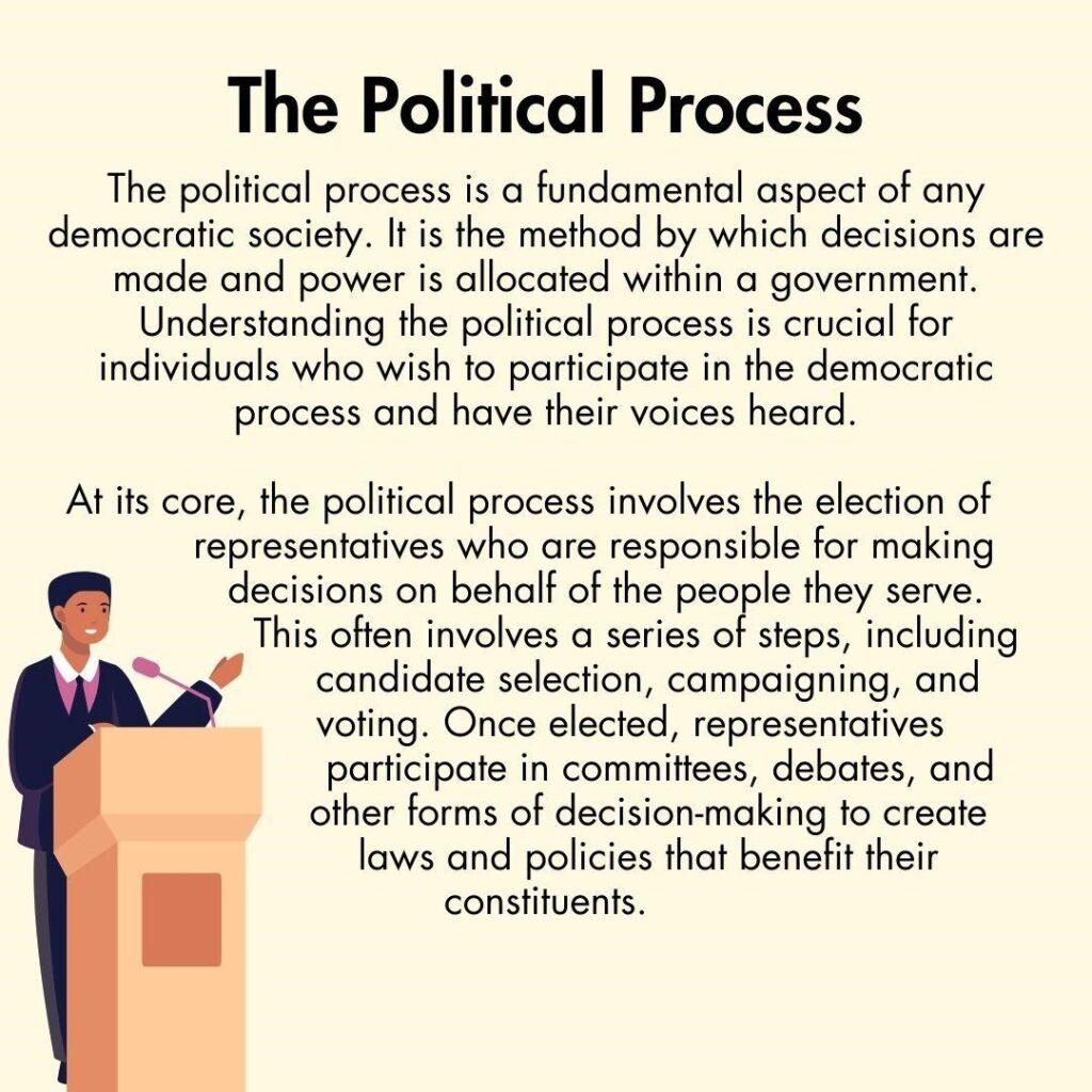 GWI Votes - Political Process